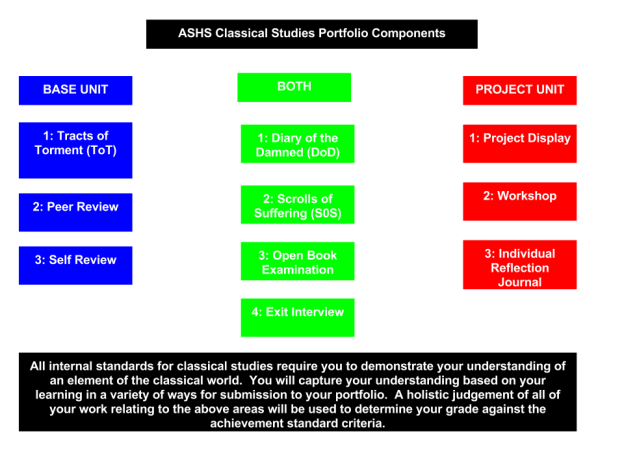 ASHS Classical Studies Portfolio Components.png